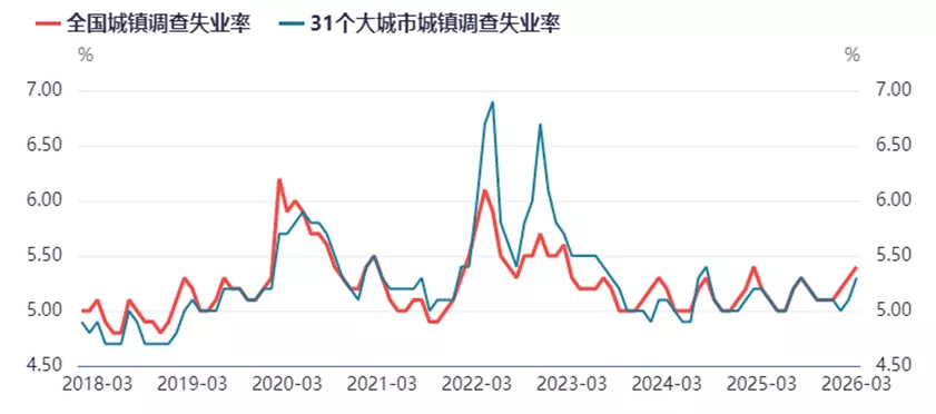 在在中国,“统计J”都没办法护住崩掉的失业率