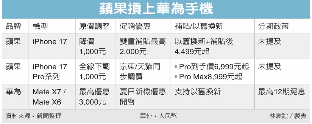 在14日川习会后,大陆国家发展和改革委员会主任郑栅洁随即于15日上午会见波音公司... 在14日川习会后,大陆国家发展和改革委员会主任郑栅洁随即于15日上午会见波音公司...