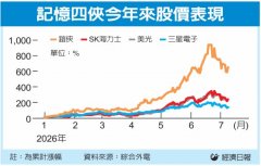 贝恩资本出清铠侠持股