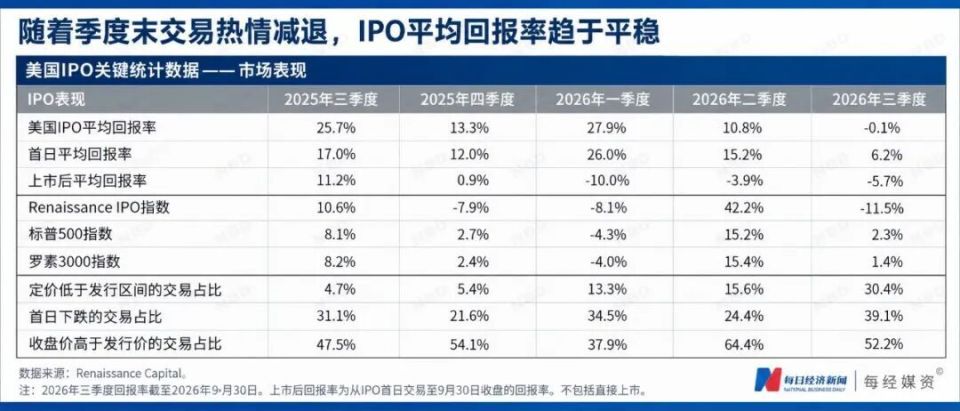 估值2万亿美元！美股史上最大IPO“抽水机”要来了