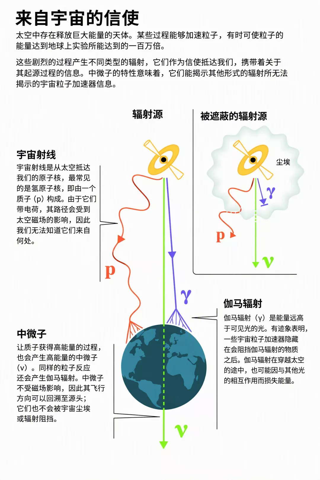物理诺奖颁给望远镜,镜片是地球南极的万年寒冰